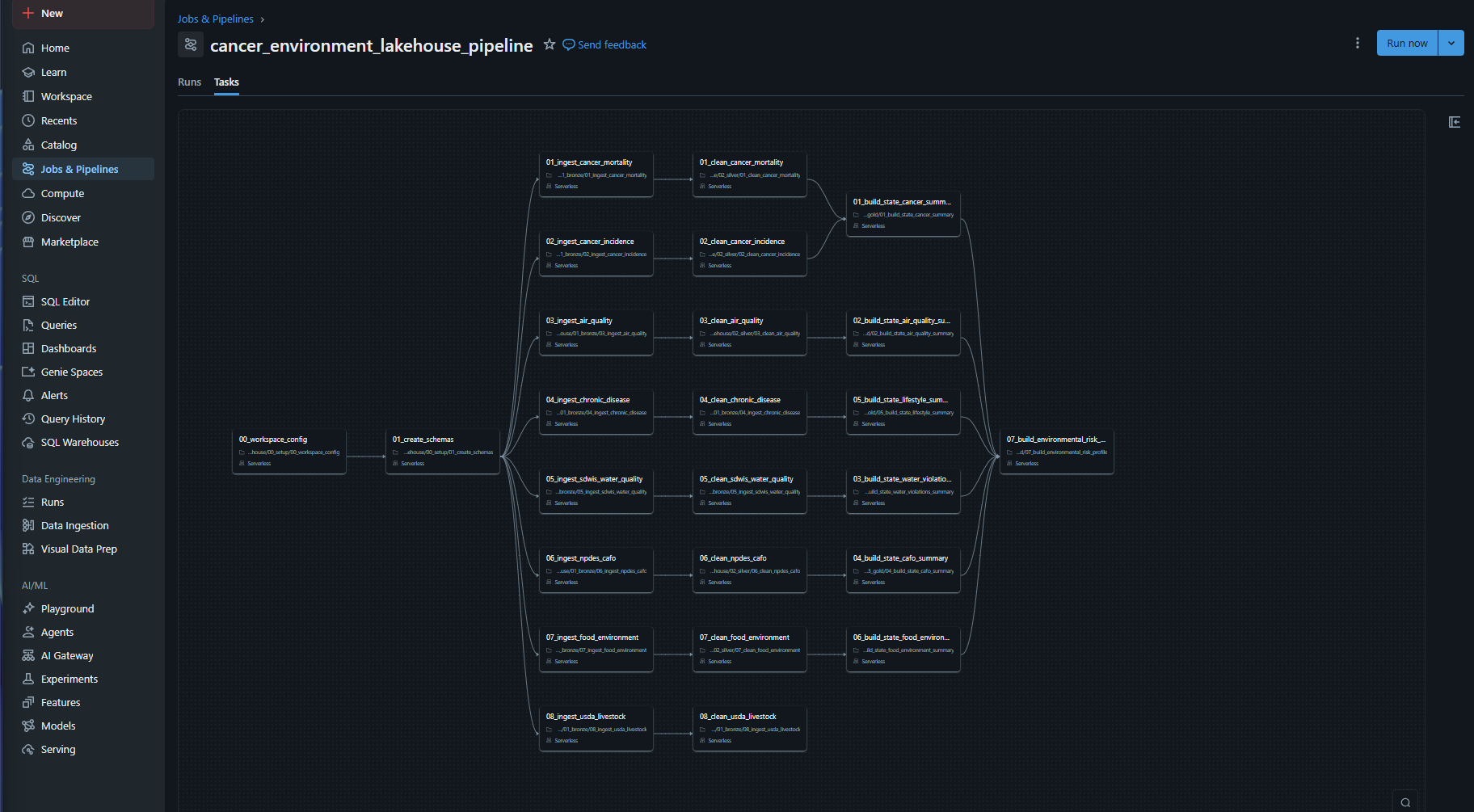 Pipeline DAG view showing all tasks connected